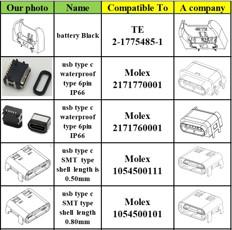 compatible with TE