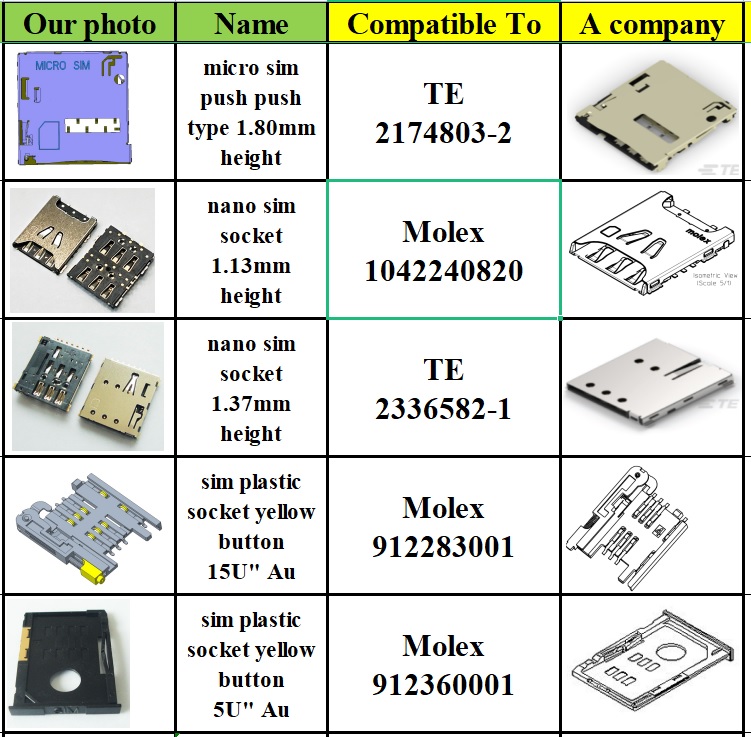 compatible to amphenol replace amphenol