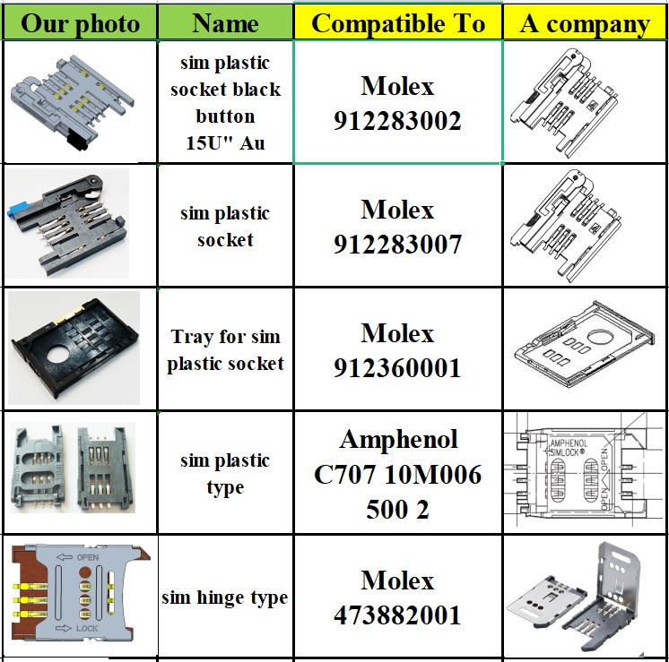compatible to FCI