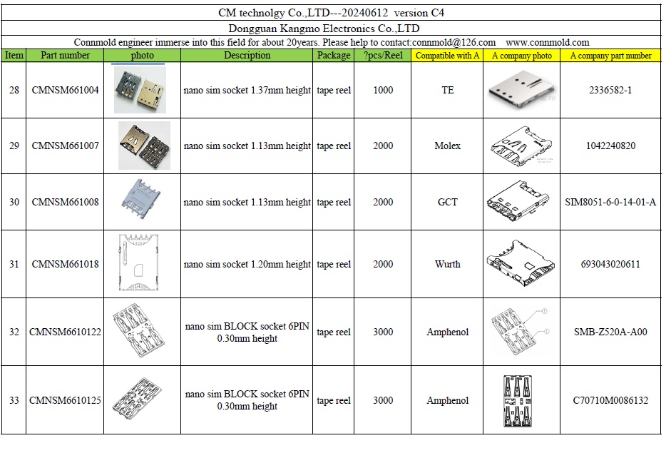 compatible with amphenol