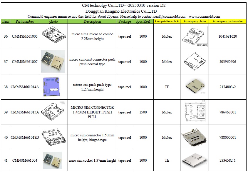 compatible to amphenol replace amphenol